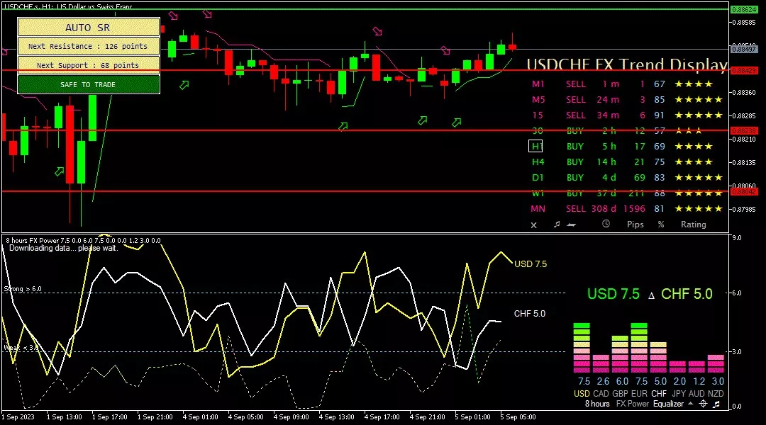 Franc, 5 September 2023